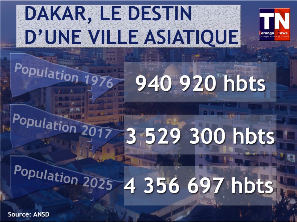 Infographie : Dakar, le destin d’une ville « asiatique »