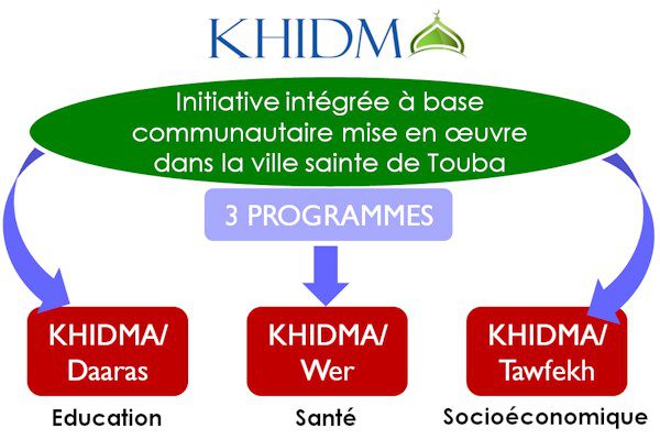 Journée du Talibé : Présentant le programme « KHITMA », l’ONG Global Solidarity Initiative a aussi révélé les résultats de la cartographie des écoles coraniques de Touba et Dakar
