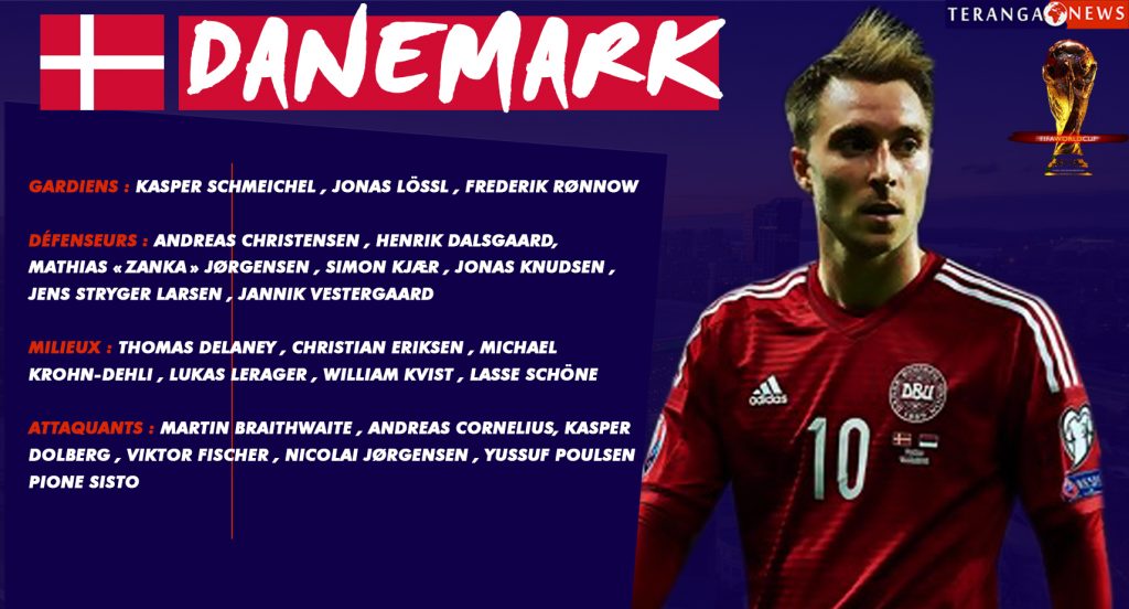 COUPE DU MONDE 2018 : Présentation équipes Groupe C (Danemark – Australie)