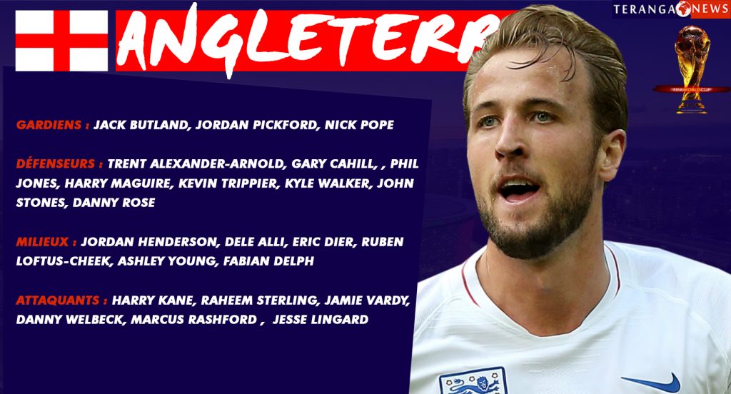 COUPE DU MONDE 2018 : Présentation équipes Groupe G (ANGLETERRE-BELGIQUE-TUNUSIE – PANAMA)